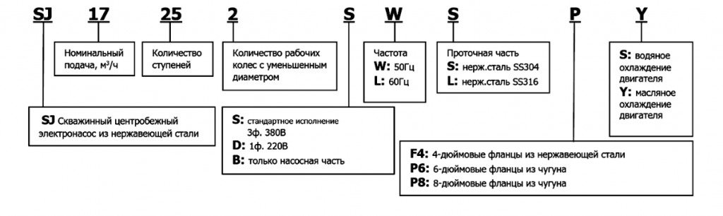 Центробежные скважинные насосы.png Центробежные скважинные насосы.png